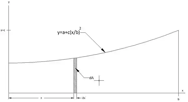 centroidexample